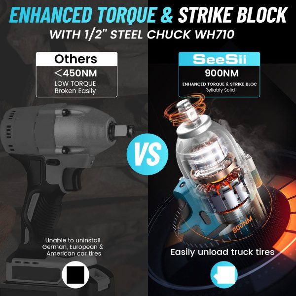 Cordless Impact Wrench 1/2 inch for Car Home SeeSii WH710 - Image 3