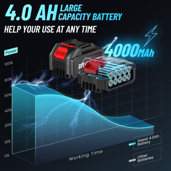 Seesii 4000mAh Li-ion Battery— 21V / 40V - Image 3