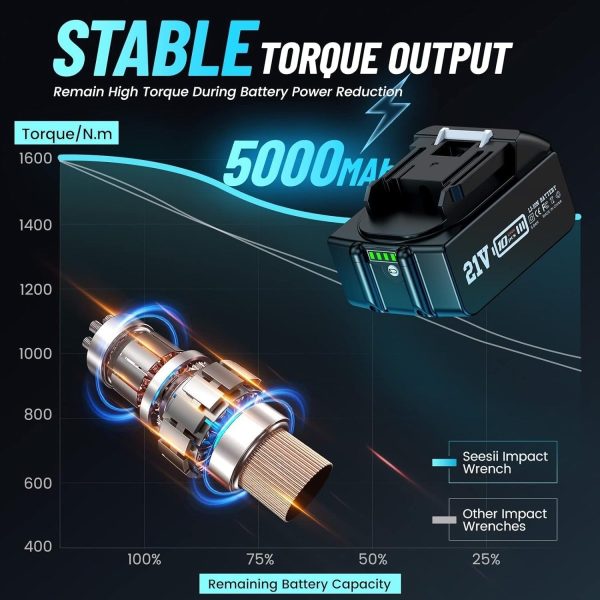Seesii WH1000 3/4‘’ 1600N.m Cordless Impact Wrench, 5.0Ah Battery, Brushless Motor, LED Light, 24x7 Customer Support - Image 3