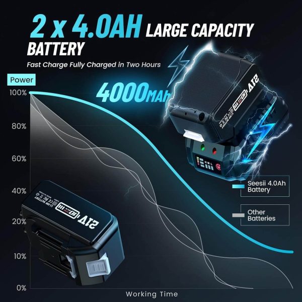 Cordless Impact Wrench 1/2 inch for Car Home SeeSii WH710 - Image 5